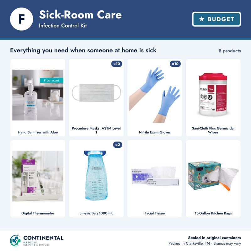 Sick-Room Care – Budget