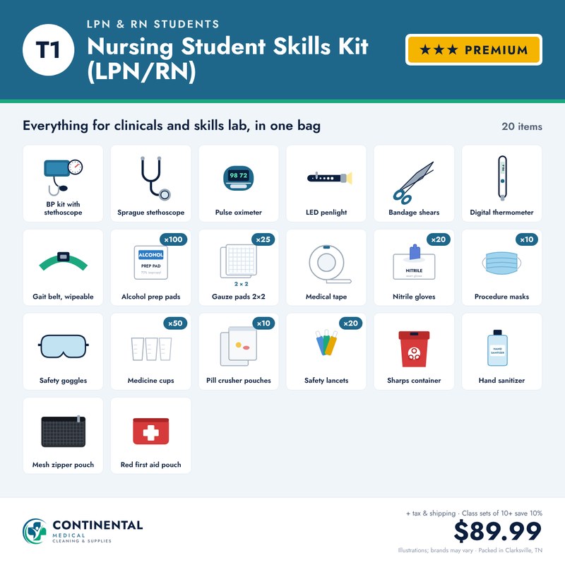 Nursing Student Skills Kit – Premium
