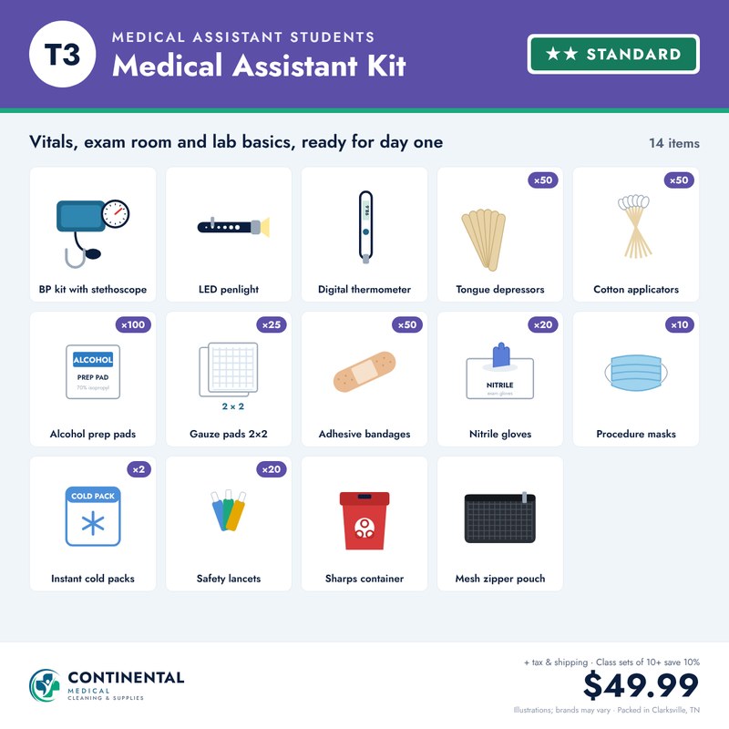 Medical Assistant Kit – Standard